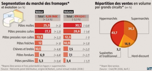 Fromages multi-usages - Points de Vente